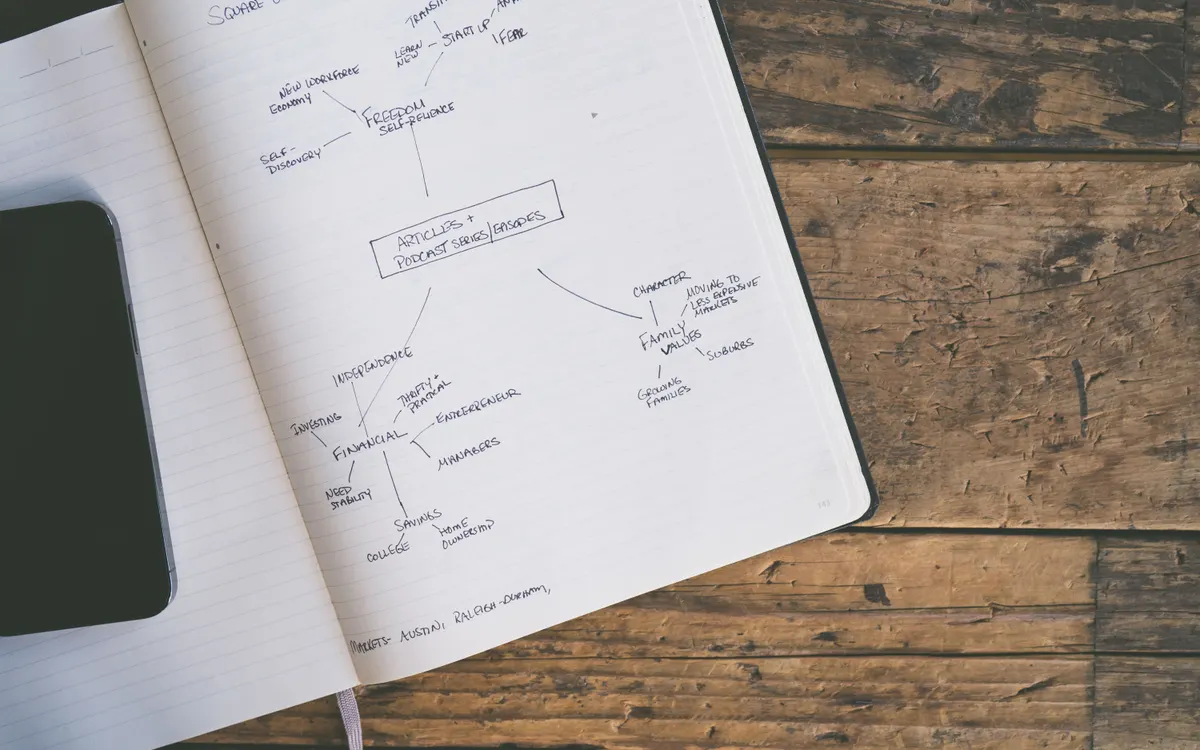 An open notebook on a dark wooden table with a hand-drawn mind map spreading across its two pages, one idea boxed at the center and lines branching out to notes around it, a phone at the edge of the frame.