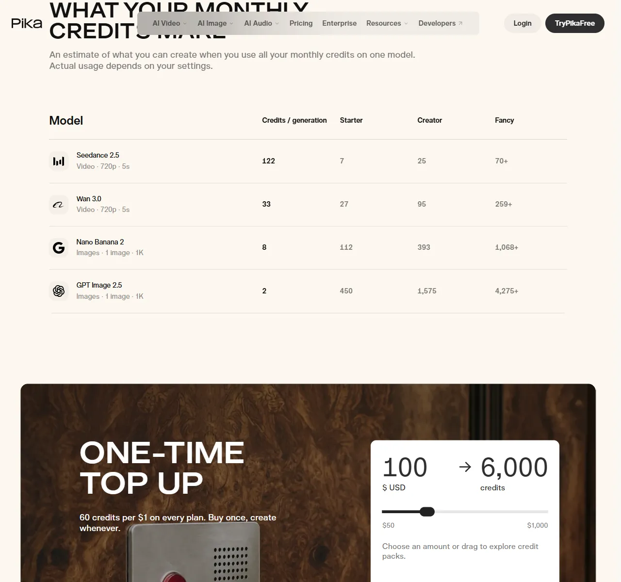 Pika pricing page credits table, captured 2026-09-27, showing the credits each generation costs for selected model modes such as Seedance 2.5 Video at 122 credits for a 5-second 720p clip, and the vendor estimate column for what monthly credits create on each plan, with the Starter estimate at 7 clips.